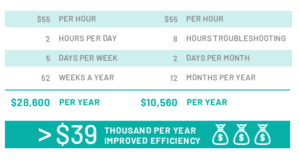 Operations efficiency infographic